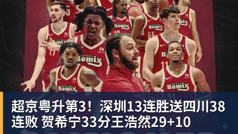 超京粤升第3！深圳13连胜送四川38连败 贺希宁33分王浩然29+10